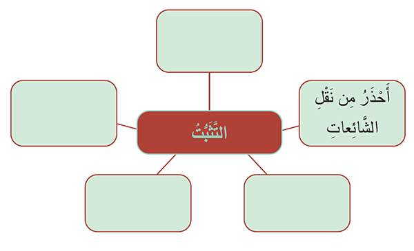 أَتَخَلَّقُ وَأَتَزَكَّى