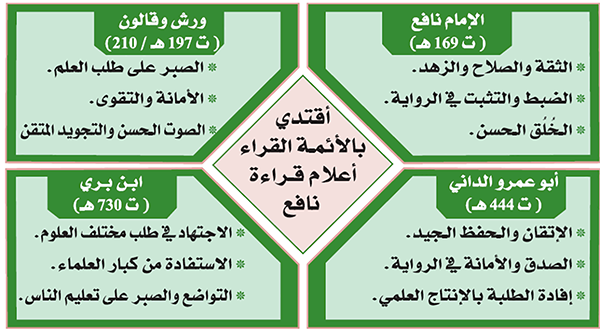 أقتدي بالأئمة القراء أعلام قراءة نافع رحمه الله أقتدي بالأئمة القراء أعلام قراءة نافع رحمه الله