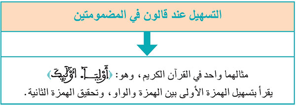 تسهيل قالون للهمزة الأولى من المضمومتين