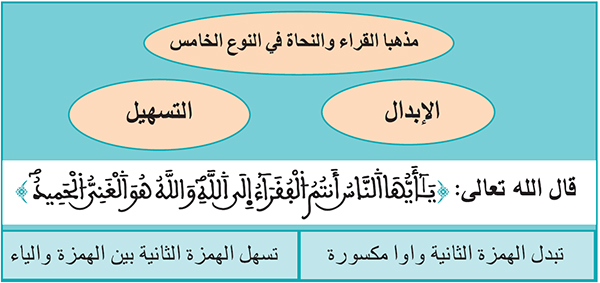مذهبا القراء والنحاة في النوع الخامس من أحكام الهمزتين المختلفتين عند ورش وقالون