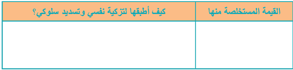 التجويد: تطبيقات على الهمز المزدوج