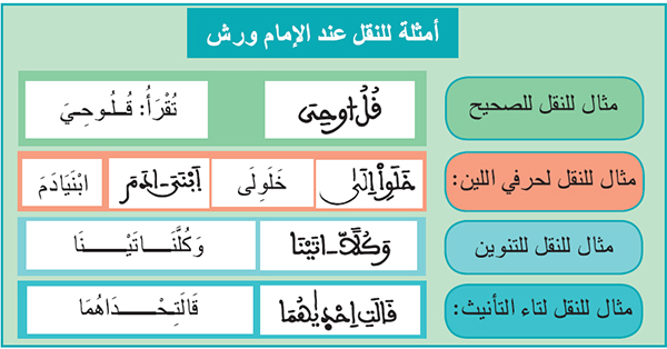 أمثلة للنقل عند الإمام ورش