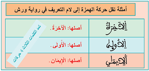 أمثلة نقل حركة الهمزة إلى لام التعريف في رواية ورش أمثلة نقل حركة الهمزة إلى لام التعريف في رواية ورش