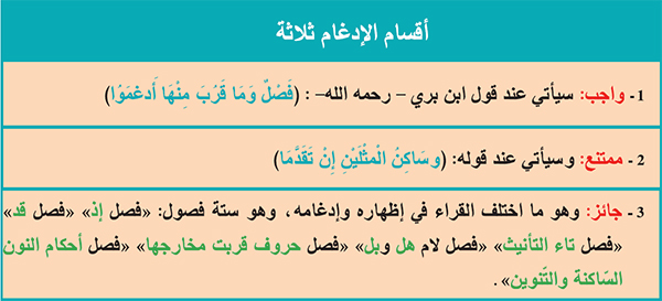 أقسام الإدغام أقسام الإدغام