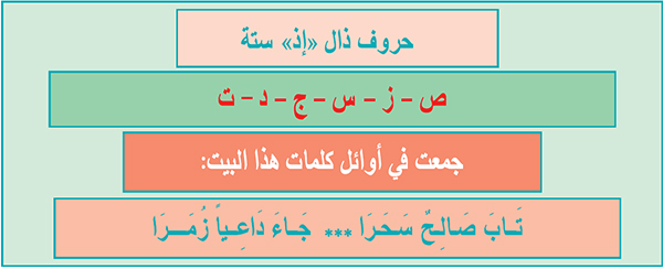 حروف ذال (إذ)