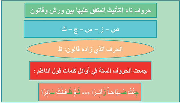 حروف تاء التأنيث المتفق عليها بين ورش وقالون