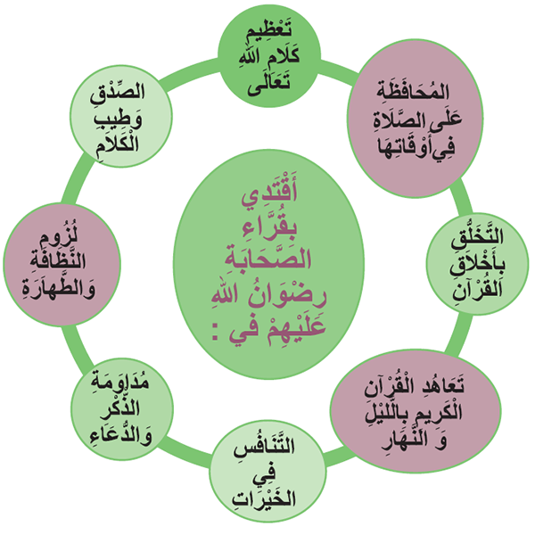 أَهْتَدِي وَأَقْتَدِي