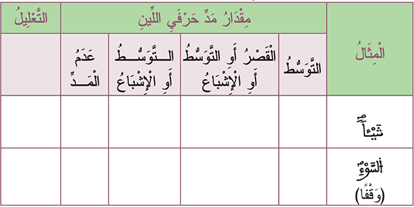 التجويد: تطبيقات على مد اللين