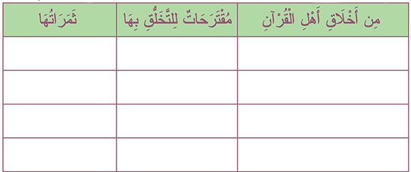 نشاط تطبيقي من درس التجويد 