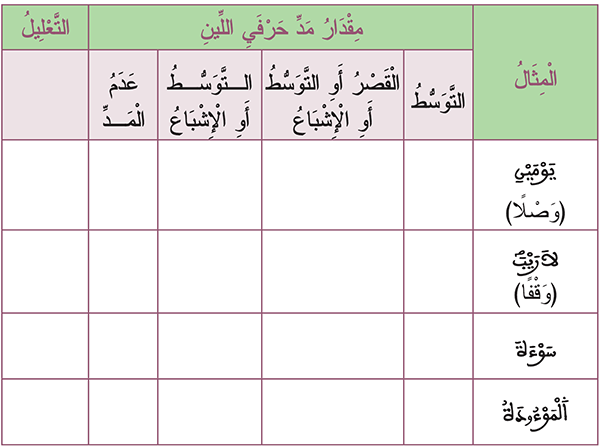 التجويد: تطبيقات على مد اللين