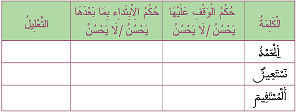 حُكْمَ الْوَقْفِ عَلَى كُلِّ كَلِمَةٍ مِنْ كَلِمَاتِ سورة الْفَاتِحَةِ