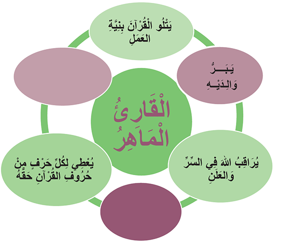 نشاط في مادة التجويد الخامسة ابتدائي عتيق