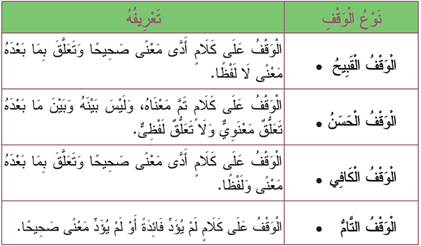 التجويد: المد اللازم والعارض...أنشطة تطبيقية عامة