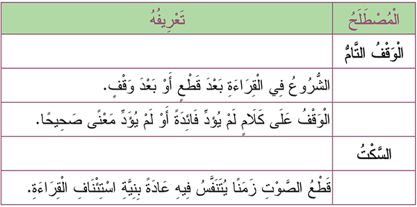 جدول تطبيقي لمَعْرِفَةِ أَحْكَامِ الْوَقْفِ وَأنْوَاعِهِ
