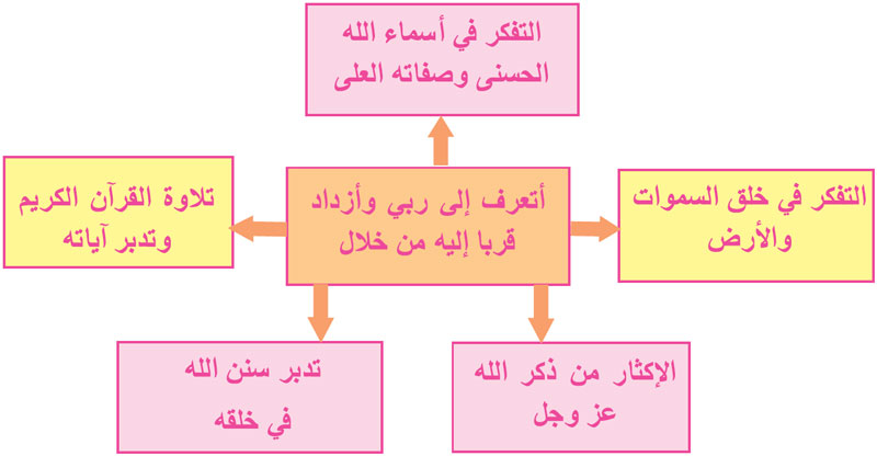 المسائل العقدية المسائل العقدية