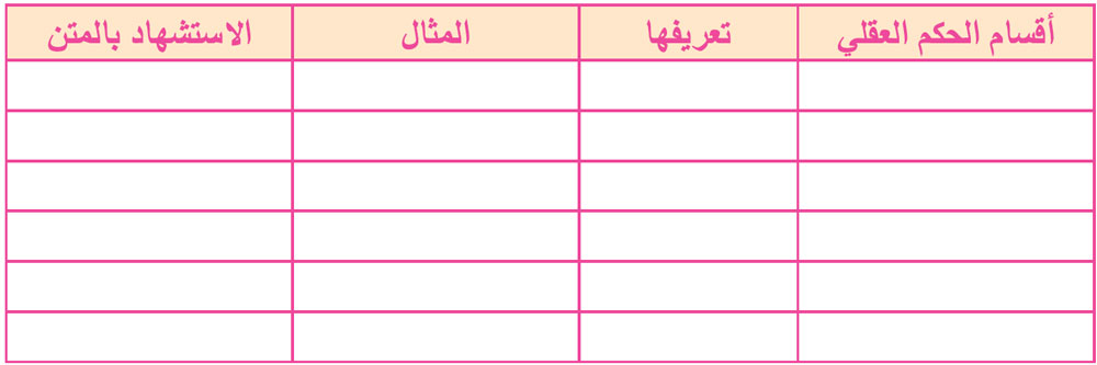 جدول أقسام الحكم العقلي جدول أقسام الحكم العقلي