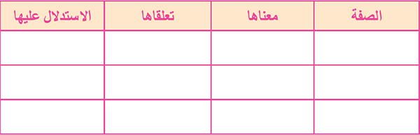 جدول بما تضمنه الدرس من الصفات