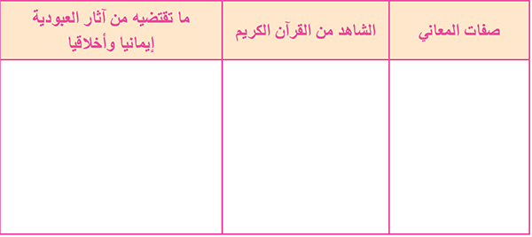 التوحيد: من الصفات الواجبة في حقه جل جلاله.. الغنى المطلق- المخالفة للحوادث- الوحدانية التوحيد: من الصفات الواجبة في حقه جل جلاله.. الغنى المطلق- المخالفة للحوادث- الوحدانية