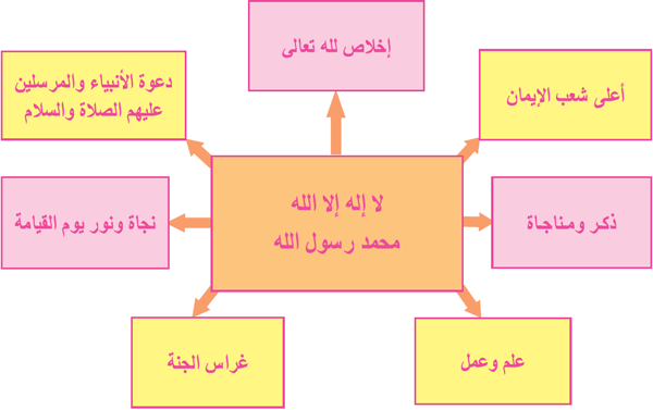 خطاطة فضل لا إله إلا الله