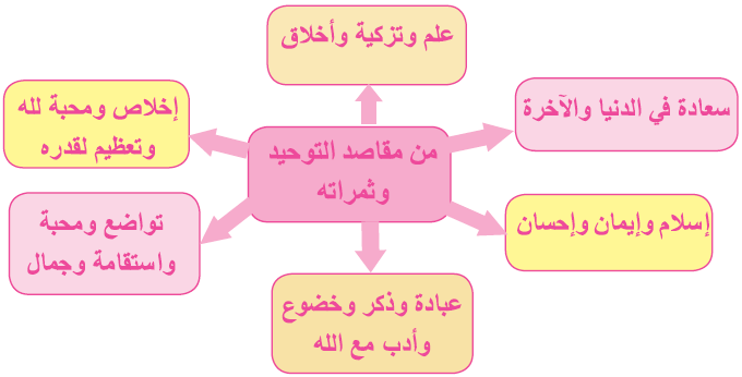 الخطاطة