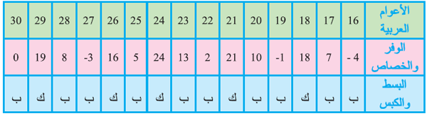 تتمة