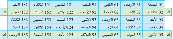 جدول استخراج فاتح محرم لأي عام عربي بحساب العلامة: