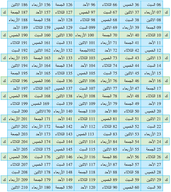 تتمة