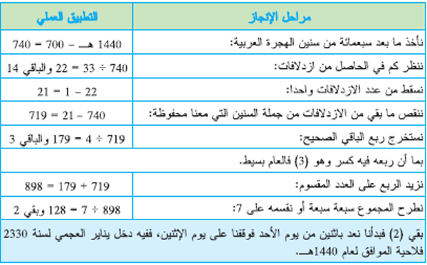 اث 2