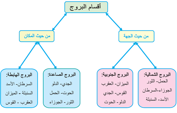 ت 2