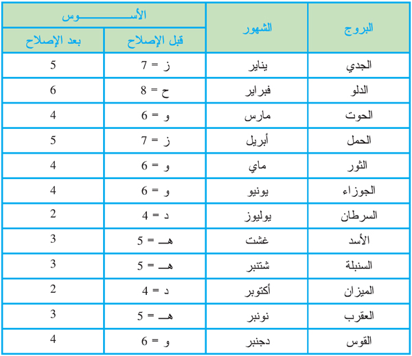 ت 3