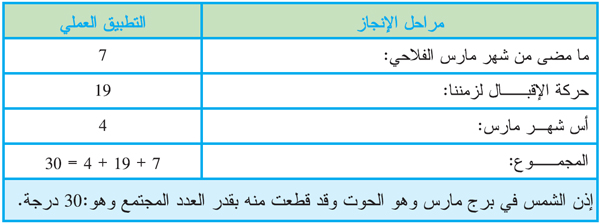 ت 4