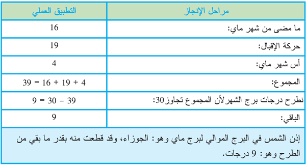 ت 5