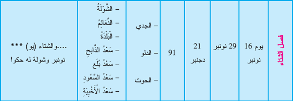 جدول 2
