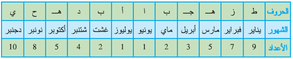حح 1