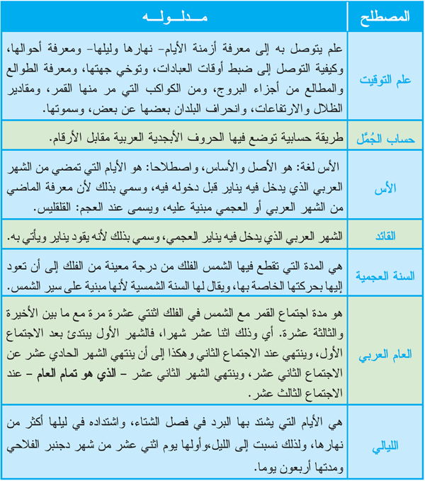 ش 1