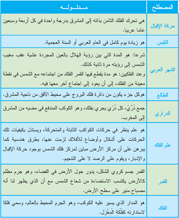 ش 3