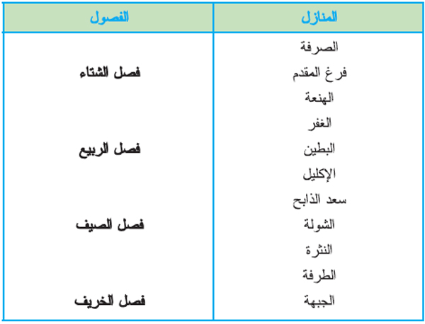 ص 1