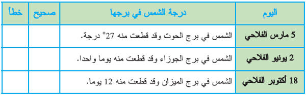 ص 2