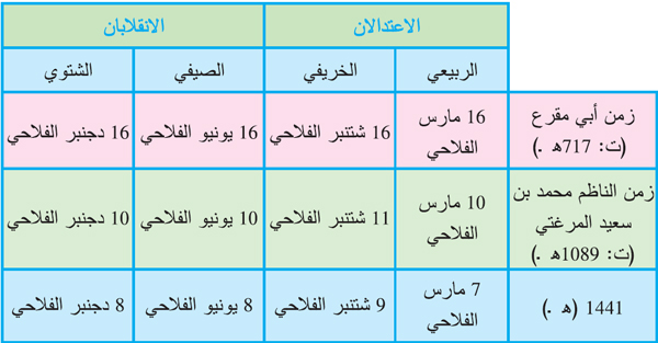 صورة 1