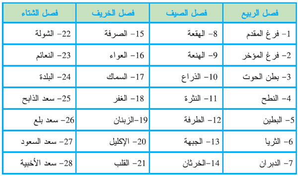 ض1