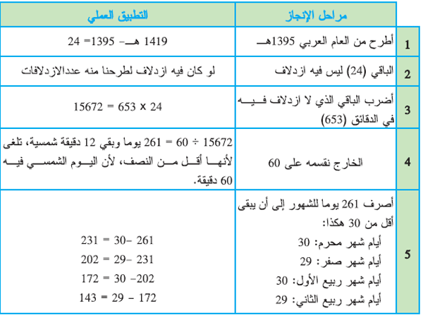 ض1