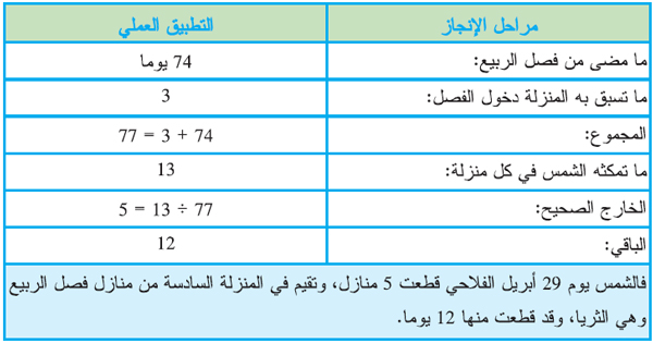ض2