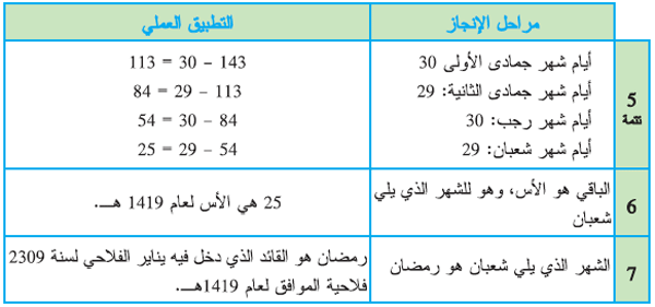 ض2