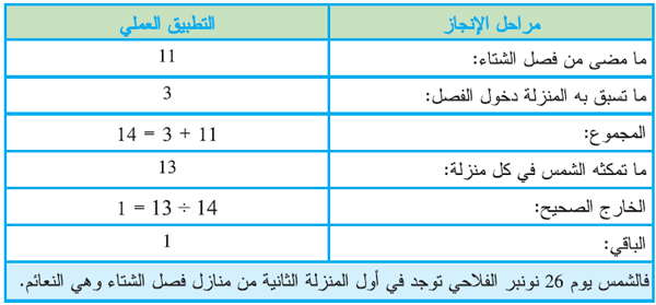 ض3