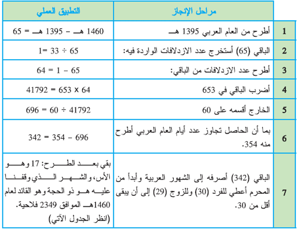 ض4