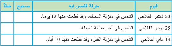 ض5