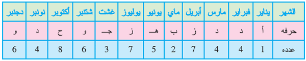 ض5