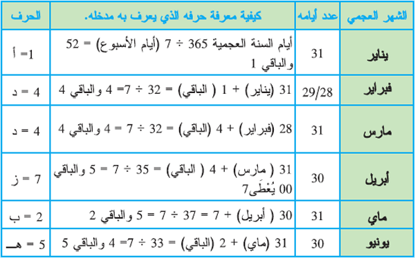ض6