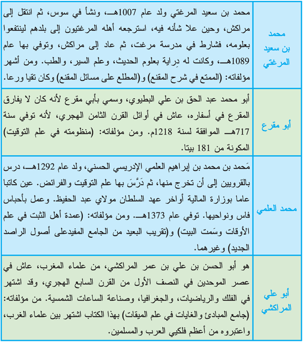 ف 1