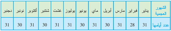 ف5